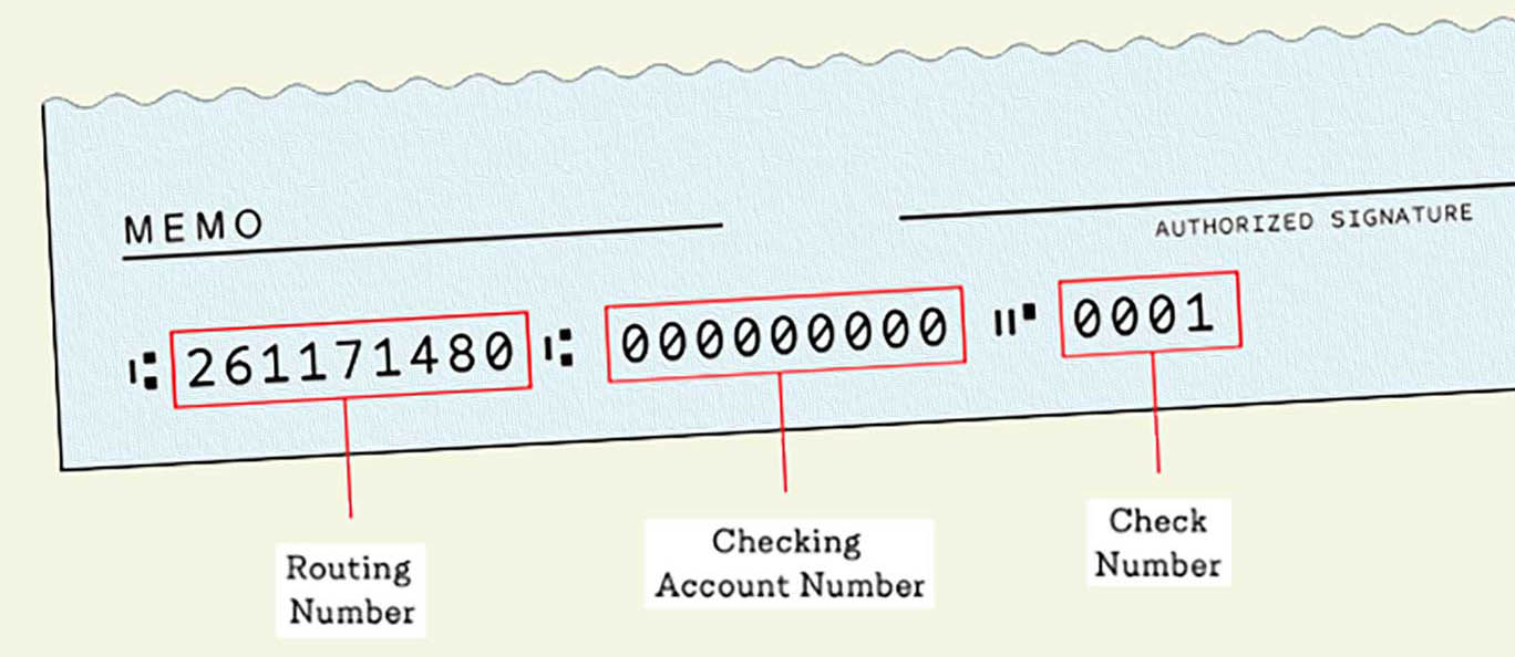 Routing Number on a Check